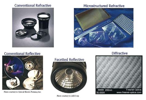 Microstructured Optics for LED Applications — LED professional - LED ...