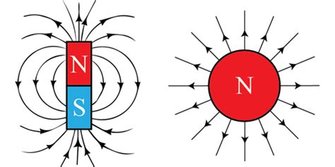 Physics - Minimum Mass of Magnetic Monopoles