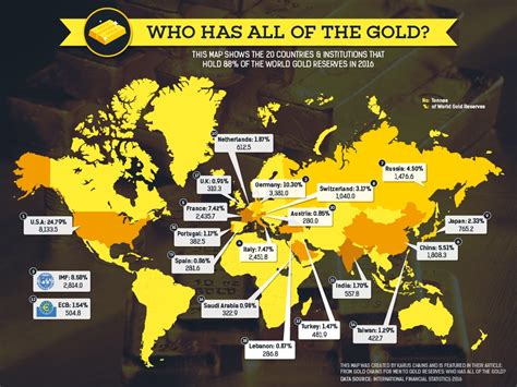 Top 10 Gold Reserve Countries 2023 - Gold IRA Explained