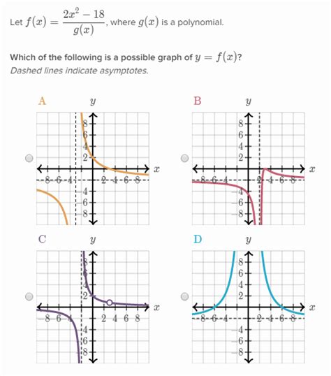 Match graphs of rational functions to their formula | Khan Academy Wiki | Fandom powered by Wikia