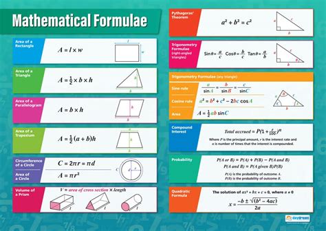 Trigonometry Mathematics Formula