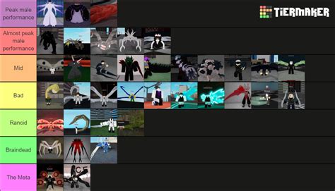 Ro Ghoul kagune Tier List (Community Rankings) - TierMaker