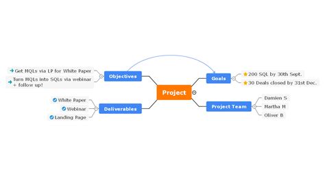 Project Management Mind Map Explained With Examples Edrawmind - Vrogue