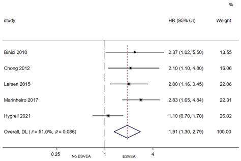 JCDD | Free Full-Text | Excessive Supraventricular Ectopic Activity and the Risk of Atrial ...