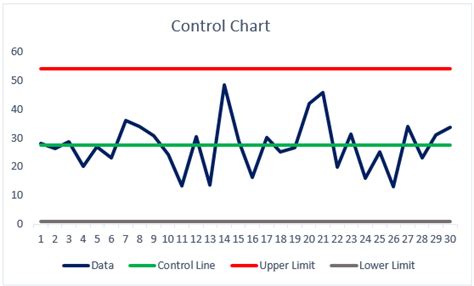 Control Charts in Excel | How to Create Control Charts in Excel?