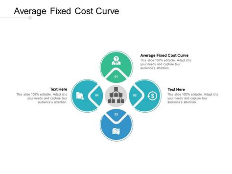 Average Fixed Cost Curve Ppt Powerpoint Presentation Infographics ...