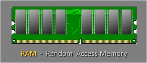 Random Access Memory | What Is RAM ? | Explained RAM Types (2023)