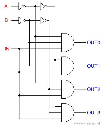 f-alpha.net: Experiment 4 - 1-to-4 Demultiplexer