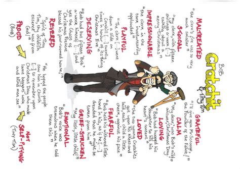 A CHRISTMAS CAROL Quotes GCSE REVISION Poster BOB CRATCHIT & TINY TIM Dickens | Teaching Resources