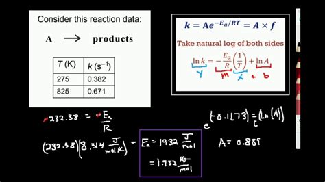 Calculating Activation Energy on Excel (from Arrhenius Equation) - YouTube