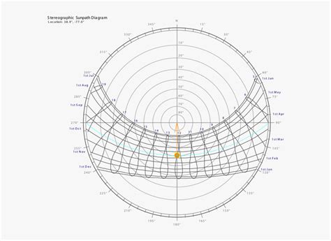 Sun Path Diagram Png - Sun Path Diagram Transparent, Png Download , Transparent Png Image - PNGitem