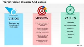 Vision Mission Core Values - Slide Team