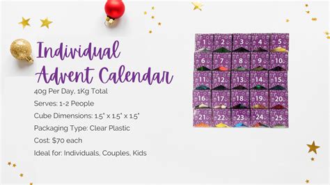 Advent Calendars Frequently Asked Questions – The Sugar Cube