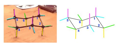 The Cyclohexane Chair Conformation: Axial, Equatorial, "Up" and "Down"