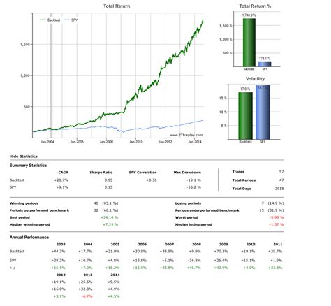 Asset Allocation Spreadsheet Template — excelxo.com