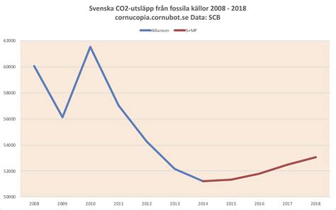 How is Sweden dealing with Climate Change? : r/sweden