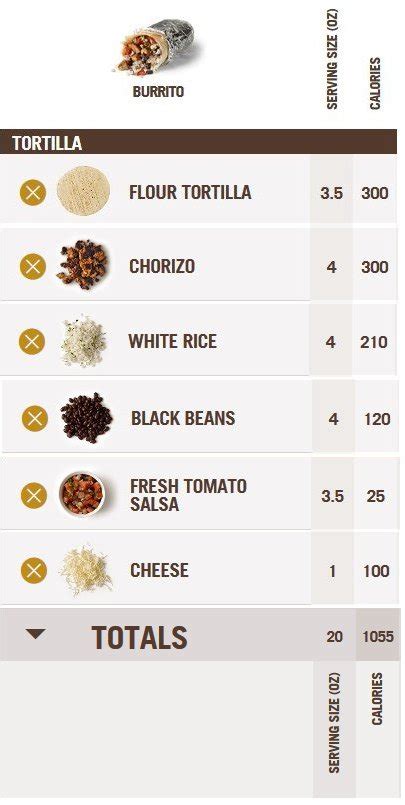 Chipotle Nutrition Facts Calculator 2 0 – Besto Blog