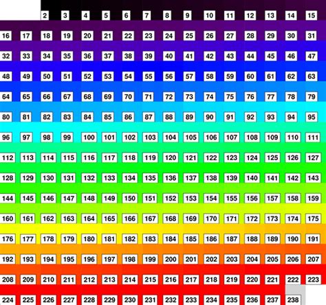 Cyber Security Expert: what is the Rainbow table