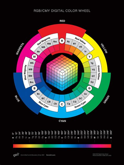 RGB/CMY Digital Color Wheel Program | Davis Publications