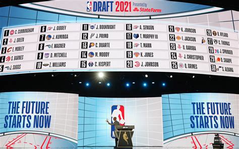 Qué es el Draft de NBA: orden de selección y favoritos para 2022 - Grupo Milenio