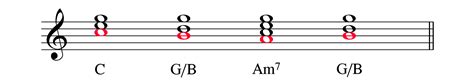 Slash Chords: What Are They And How Do They Work?