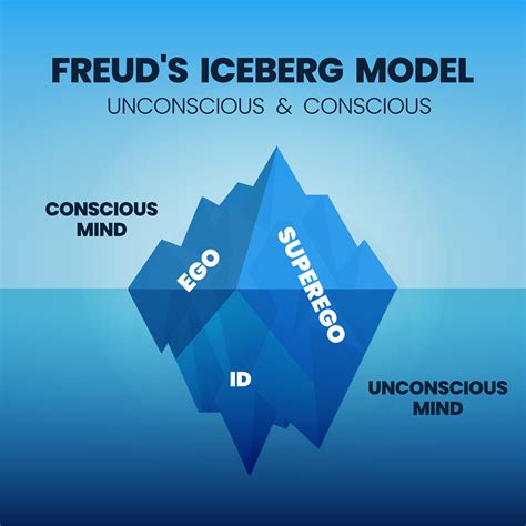 The iceberg model infographic vector has three parts of the human ...