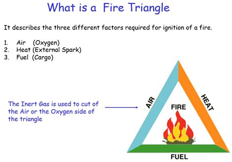 Inert gas System | Knowledge Of Sea