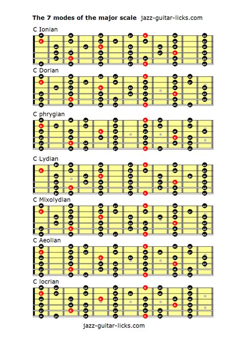 Free Printable Guitar Scales Pdf