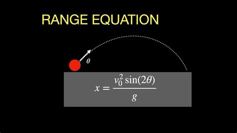 Derivation of the Range Equation for Projectile Motion - YouTube