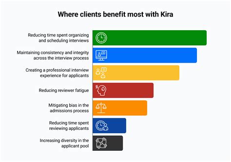 Client Experience Report 2023/34 - Kira Talent