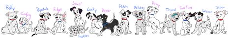 What Are The 15 Puppies Names From 101 Dalmatians - Pets Lovers