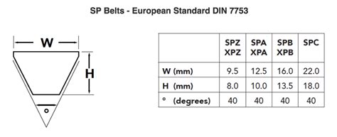 V ribbed belt size chart 129328-V ribbed belt size chart - Gambarsael7s