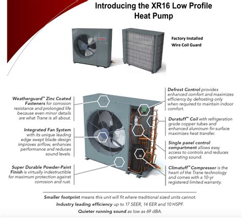 Trane Introduces New Heat Pump Designed For Small Spaces | Norris Mechanical