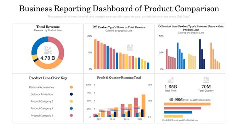 Excel Reporting Templates Dashboard