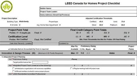 LEED for Homes Checklist | Ecohome