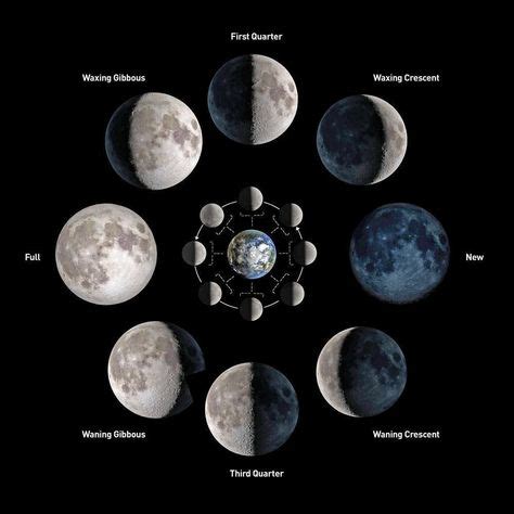 what phase is the moon in right now - Google Search | Moon phases