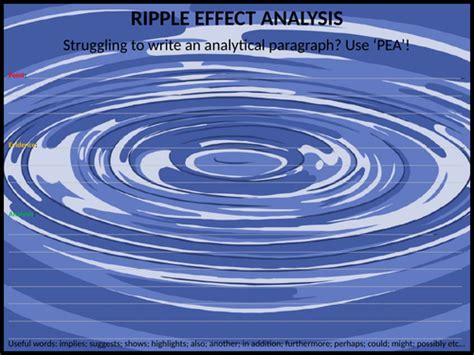 Ripple effect analysis by shaunandrewwilliams | Teaching Resources