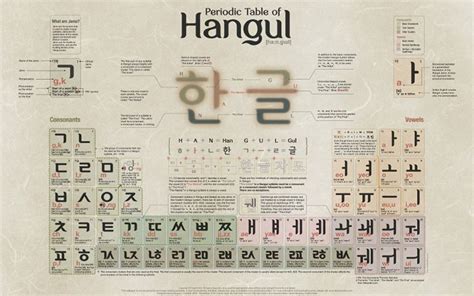 My Seoul with Love: Hangul Korean Alphabet (Introduction)