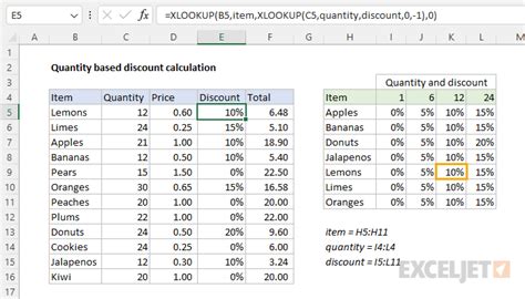 Quantity based discount - Excel formula | Exceljet