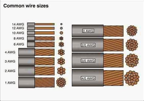 Electric Work: Wires & Breaker Sizes - Electrical Solutions