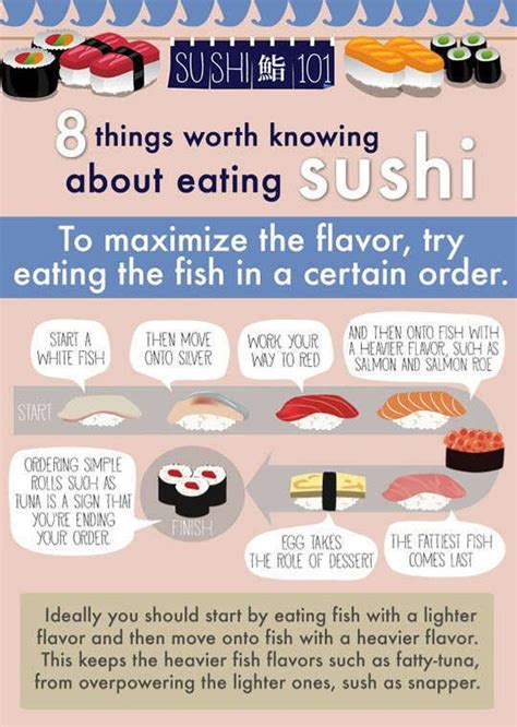 Sushi Etiquette Infographics : sushi etiquette tips