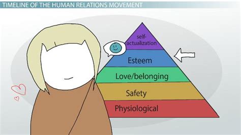 Human Movement Management