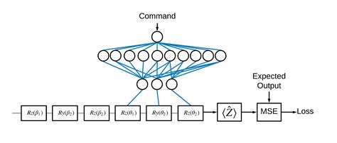 TensorFlow Quantum basic tutorial explained with supplementary | by Yuichiro Minato | Blueqat ...