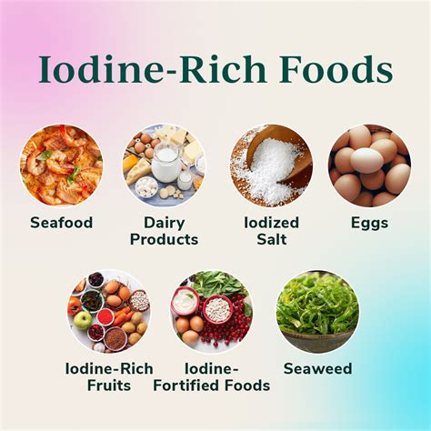 Iodine Deficiency Guide on Causes, Symptoms, and Prevention — Liquid Health