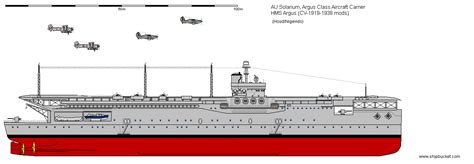 CV 1919 HMS Argus