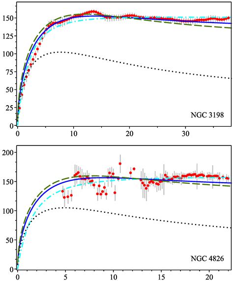 Galaxies | Free Full-Text | A Simple Model for Explaining Galaxy Rotation Curves