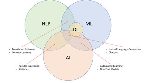 Natural Language Processing Saves Businesses Millions of Dollars | Altoros