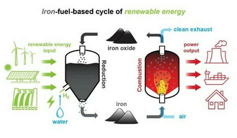 NWO grant to point out most potent iron powders | news.myScience / news / wire - news in brief