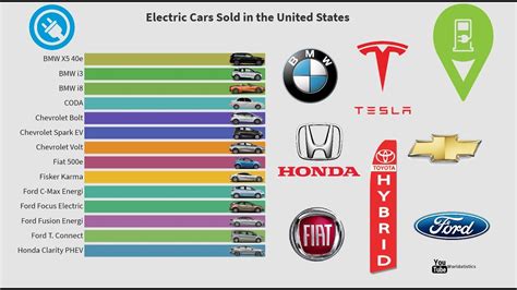 TOP 10 Electric Cars Sales in the United States 2008 - 2019 - YouTube