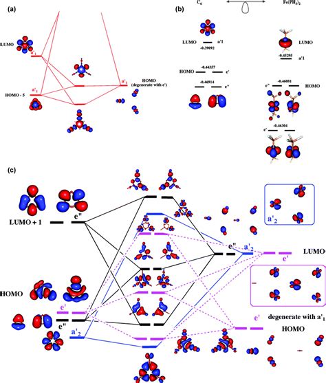 Molecular Orbital Diagram For Nh3 - Wiring Diagram Pictures